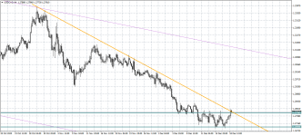 USDCADH4.png