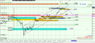 NZDUSD D1.png