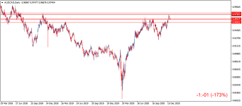 AUDCADDaily.png