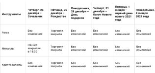 Как торговать на форекс в новогодние праздники? График