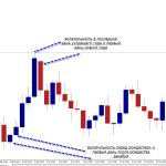 Как торговать на форекс в новогодние праздники?