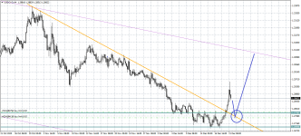 USDCADH4.png