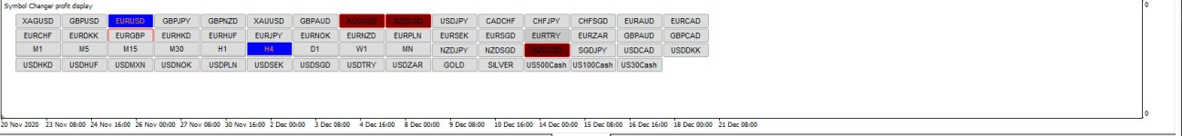 300 pips a week with Price Action - индикатор 1