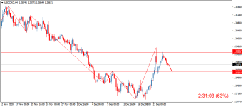 USDCADH4.png