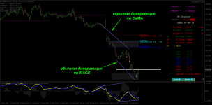 скальпинг по дивергенции