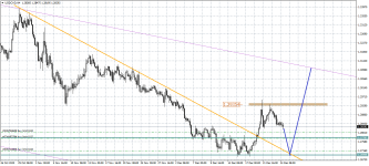 USDCADH4.png