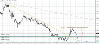 USDCADH4.png