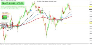 123 PZ Scalping на графике