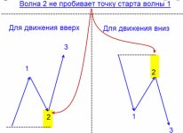 1-2-3 - формирование паттерна