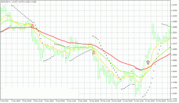 3-moving-averages-system.gif