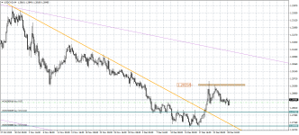 USDCADH4.png