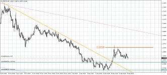 USDCADH4.png