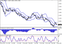 usdcadD1.png