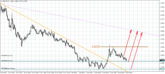 USDCADH4.png