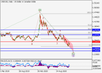 usdcadD1.png