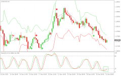 USDCADH4.png