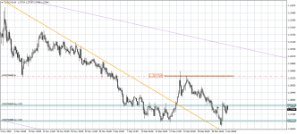 USDCADH4.png