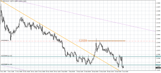 USDCADH4.png