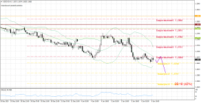 USDCADH1.png