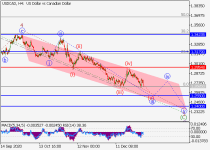 usdcadH4.png