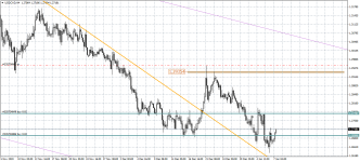 USDCADH4.png