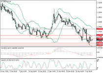 usdcadH4.png