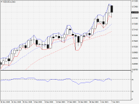 NZDUSD.aDaily.png