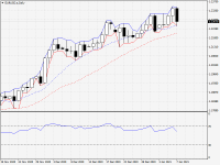 EURUSD.aDaily.png