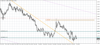 USDCADH4.png