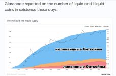 биткойны ликвид и неликвид.jpg