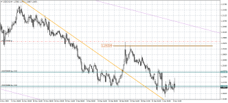 USDCADH4.png