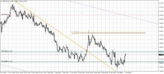 USDCADH4.png