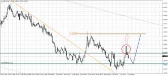 USDCADH4.png