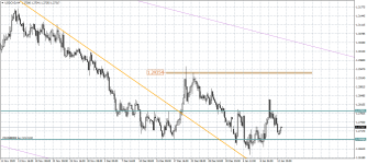 USDCADH4.png