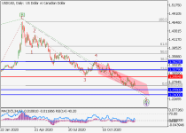 usdcadD1.png