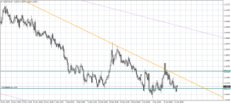 USDCADH4.png