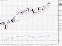 AUDNZD.aDaily.png