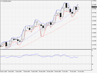 AUDUSD.aDaily.png