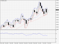 NZDUSD.aDaily.png