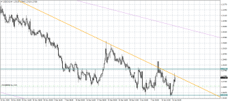 USDCADH4.png