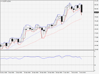 AUDJPY.aDaily.png