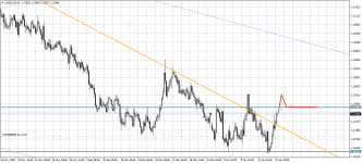 USDCADH4.png