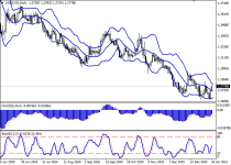 usdcadD1.png