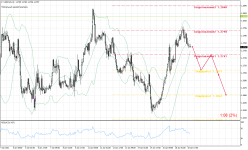 USDCADH1.png