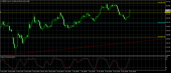 GBPJPY.mmH4.png