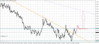 USDCADH4.png