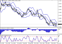 usdcadD1.png