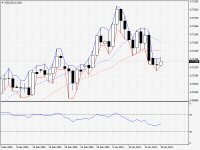 NZDUSD.aDaily.png