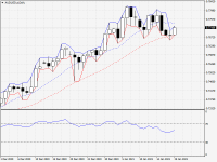 AUDUSD.aDaily.png