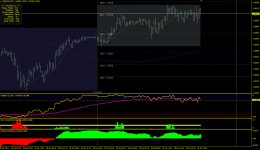 JMO Jaima 5 min Scalping на графике